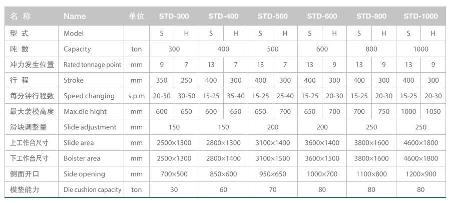 1000 Ton Straight Column Type Double-Point Press Machine Punching Stamping Press High Speed Power Press Machine